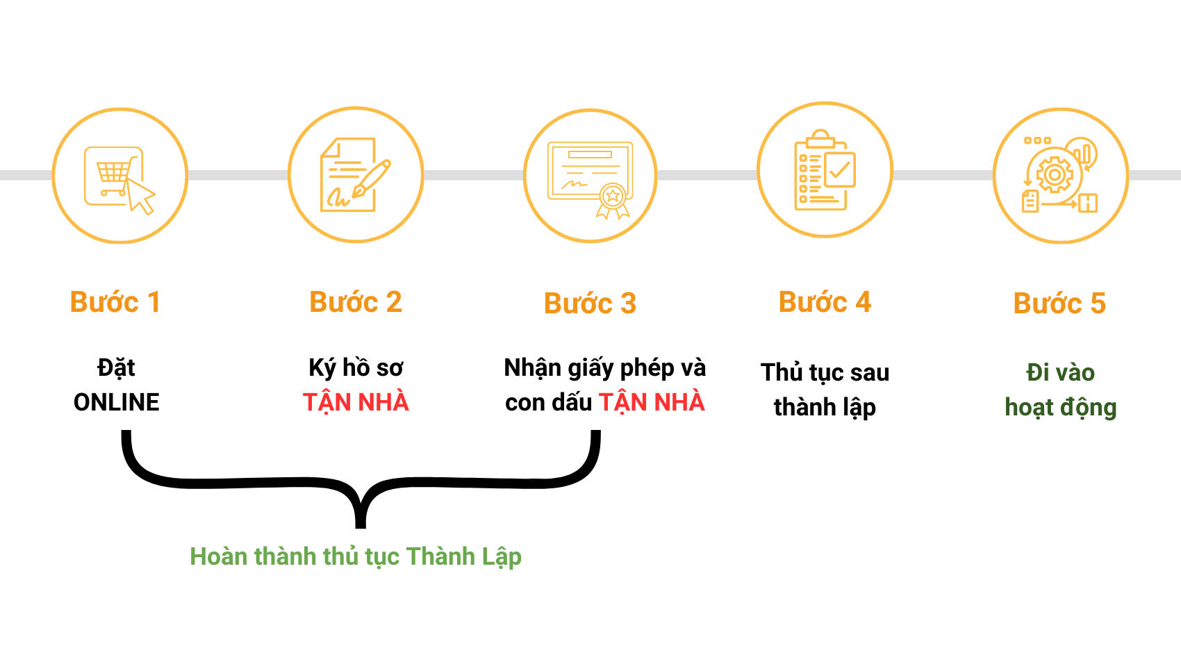 Thành lập công ty cổ phần